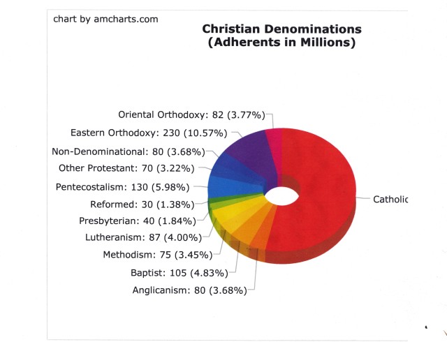 Denominations within category "Christians"